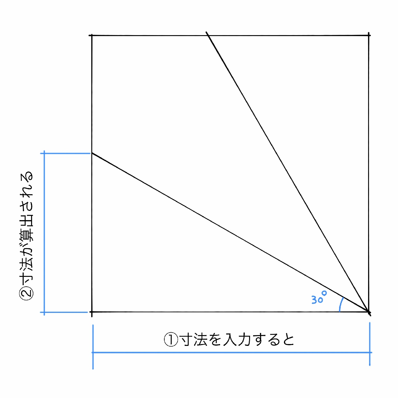 廻り階段の取付方法 蹴込芯で納まる原寸をかく